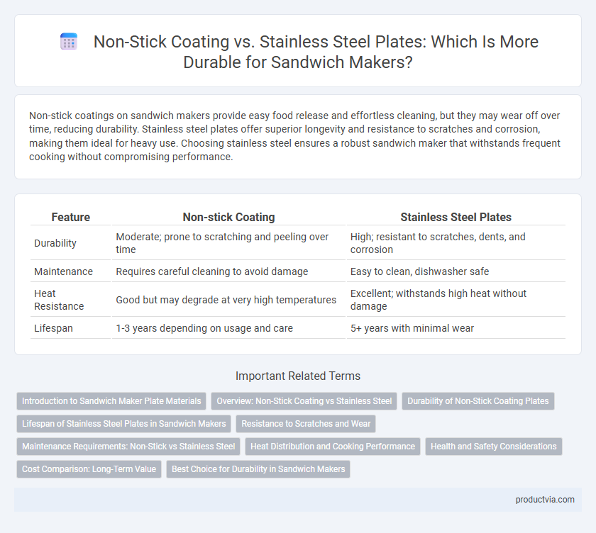 Non-Stick Coating vs. Stainless Steel Plates: Which Is More Durable for Sandwich Makers?