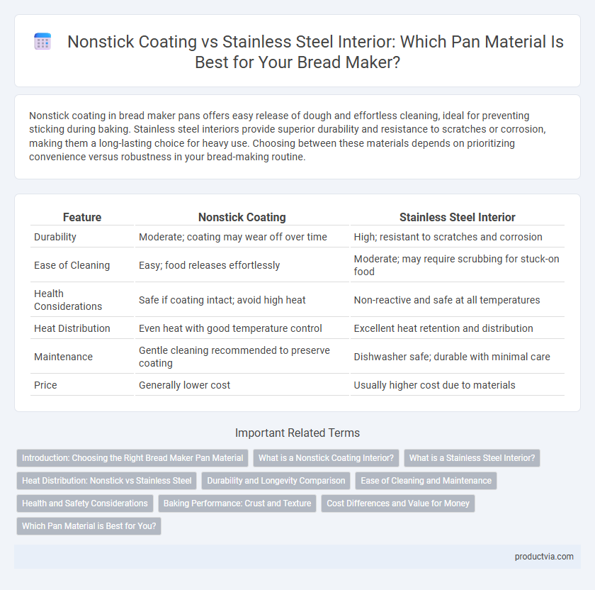 Nonstick Coating vs Stainless Steel Interior: Which Pan Material Is Best for Your Bread Maker?