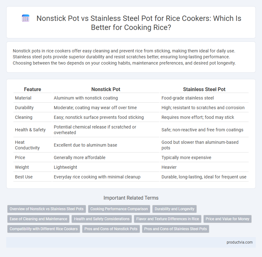 Nonstick Pot vs Stainless Steel Pot for Rice Cookers: Which Is Better for Cooking Rice?