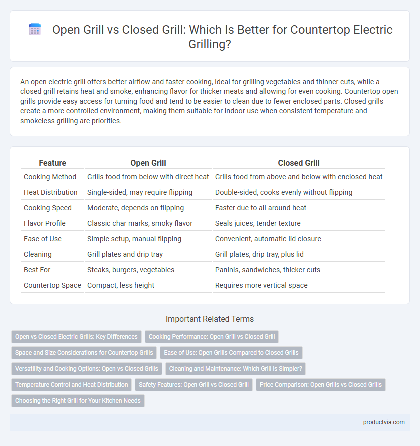 Open Grill vs Closed Grill: Which Is Better for Countertop Electric Grilling?