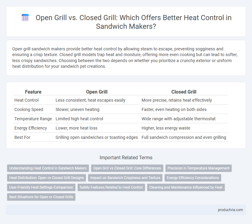 Open Grill vs. Closed Grill: Which Offers Better Heat Control in Sandwich Makers?