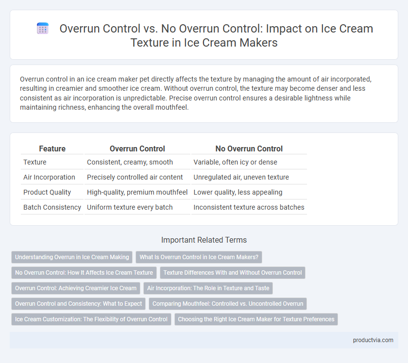 Overrun Control vs. No Overrun Control: Impact on Ice Cream Texture in Ice Cream Makers