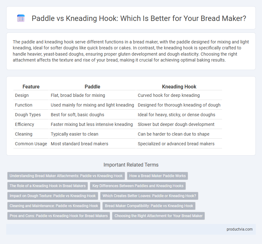 Paddle vs Kneading Hook: Which Is Better for Your Bread Maker?