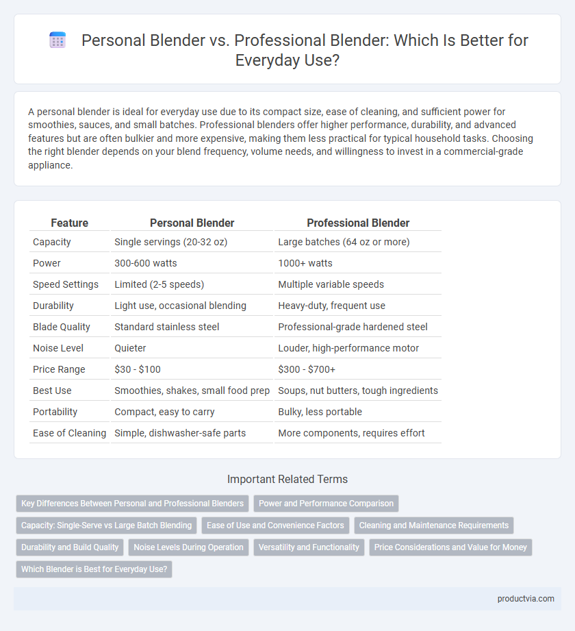 Personal Blender vs. Professional Blender: Which Is Better for Everyday Use?