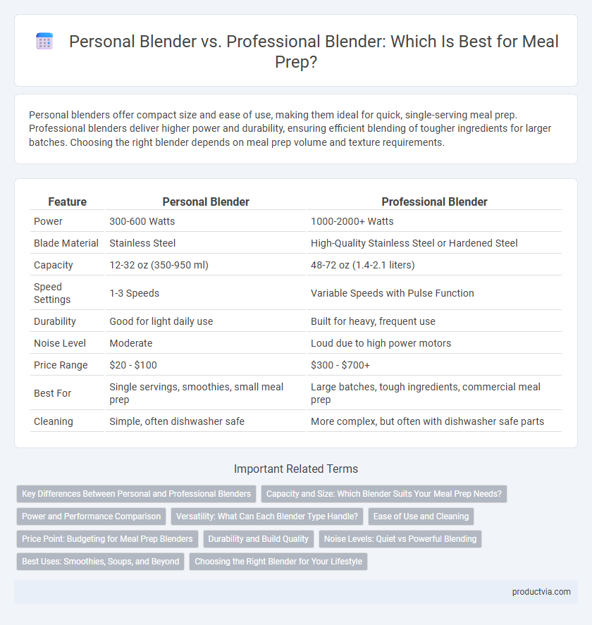 Personal Blender vs. Professional Blender: Which Is Best for Meal Prep?