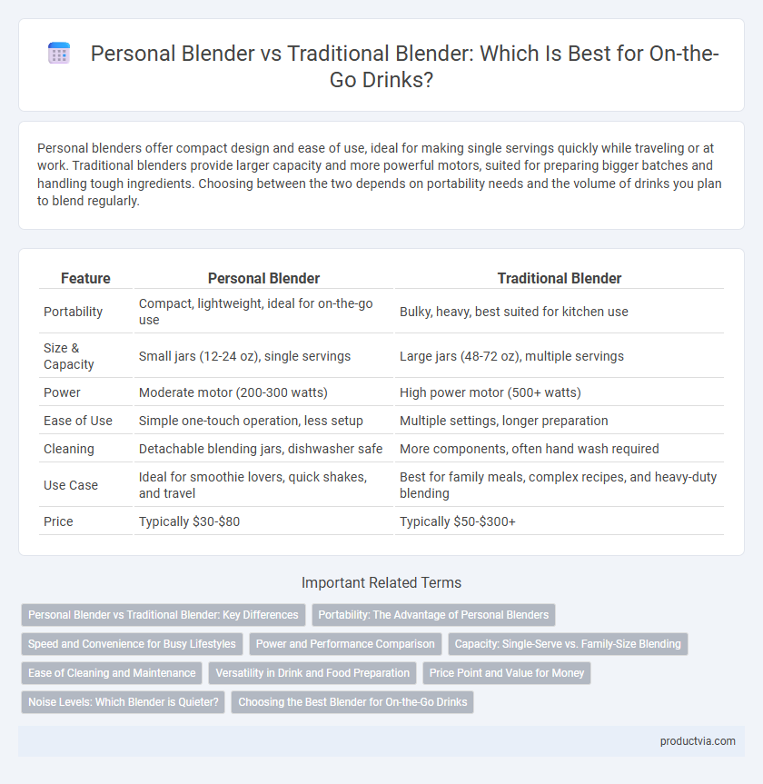 Personal Blender vs Traditional Blender: Which Is Best for On-the-Go Drinks?