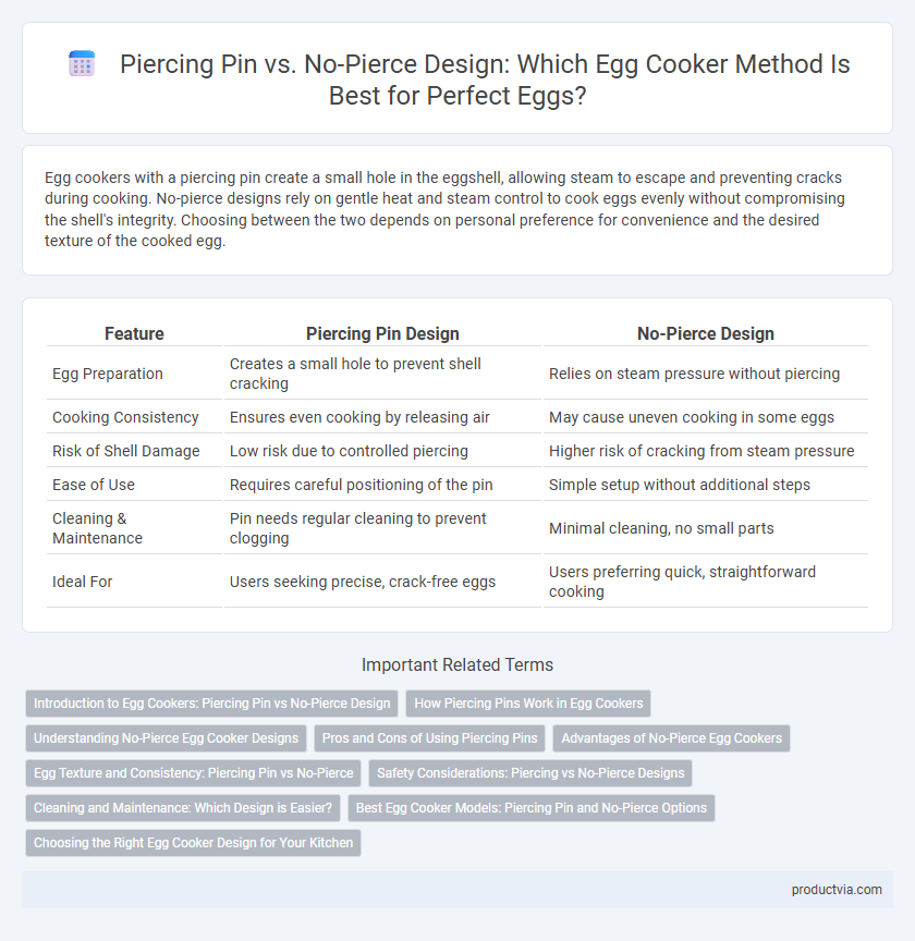 Piercing Pin vs. No-Pierce Design: Which Egg Cooker Method Is Best for Perfect Eggs?