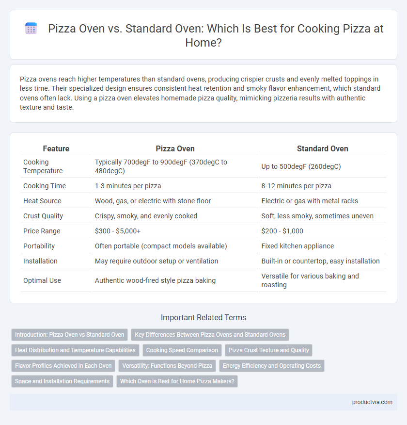 Pizza Oven vs. Standard Oven: Which Is Best for Cooking Pizza at Home?