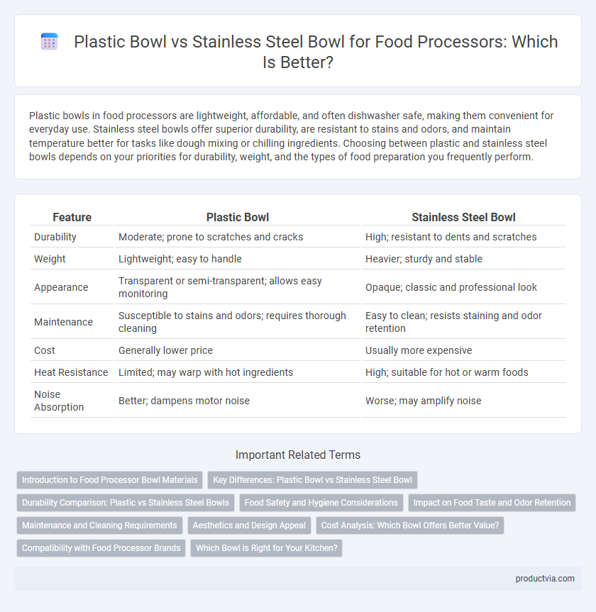 Plastic Bowl vs Stainless Steel Bowl for Food Processors: Which Is Better?