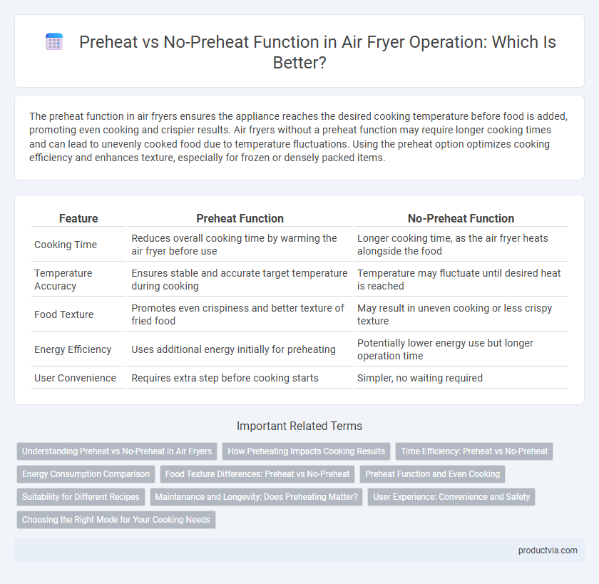 Preheat vs No-Preheat Function in Air Fryer Operation: Which Is Better?