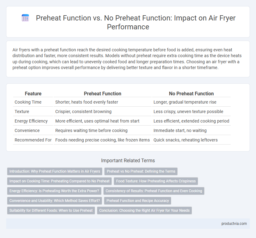 Preheat Function vs. No Preheat Function: Impact on Air Fryer Performance