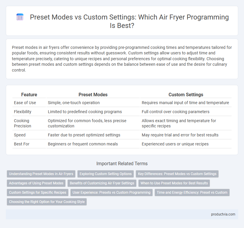 Preset Modes vs Custom Settings: Which Air Fryer Programming Is Best?