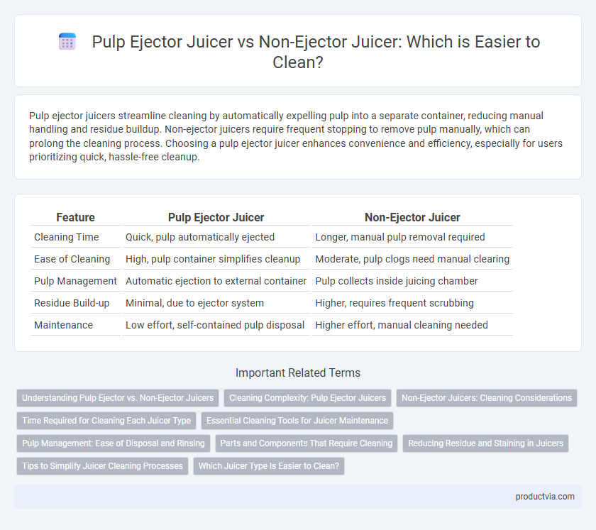 Pulp Ejector Juicer vs Non-Ejector Juicer: Which is Easier to Clean?