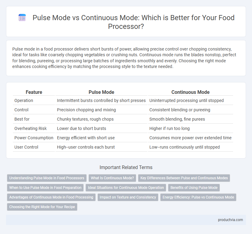 Pulse Mode vs Continuous Mode: Which is Better for Your Food Processor?
