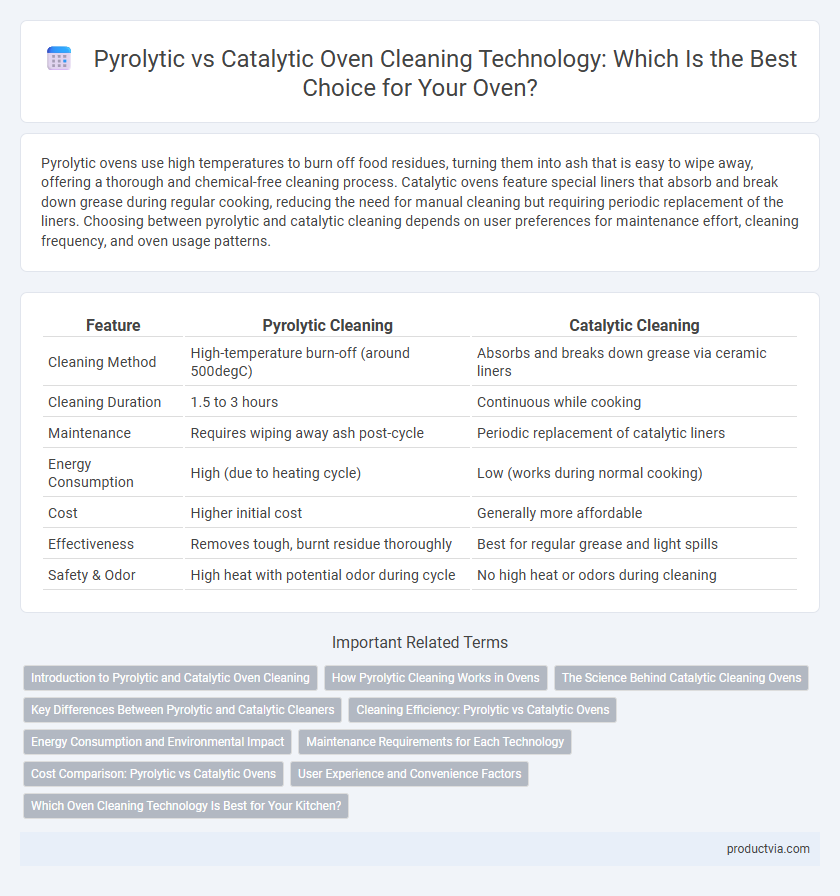 Pyrolytic vs Catalytic Oven Cleaning Technology: Which Is the Best Choice for Your Oven?