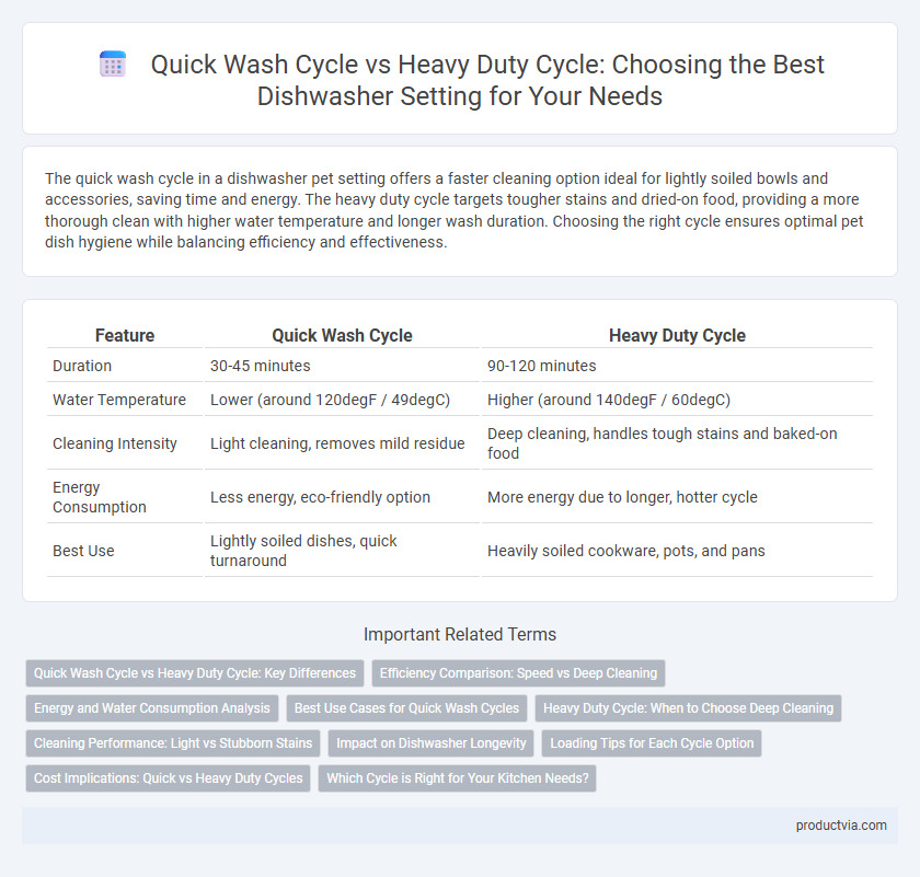 Quick Wash Cycle vs Heavy Duty Cycle: Choosing the Best Dishwasher Setting for Your Needs