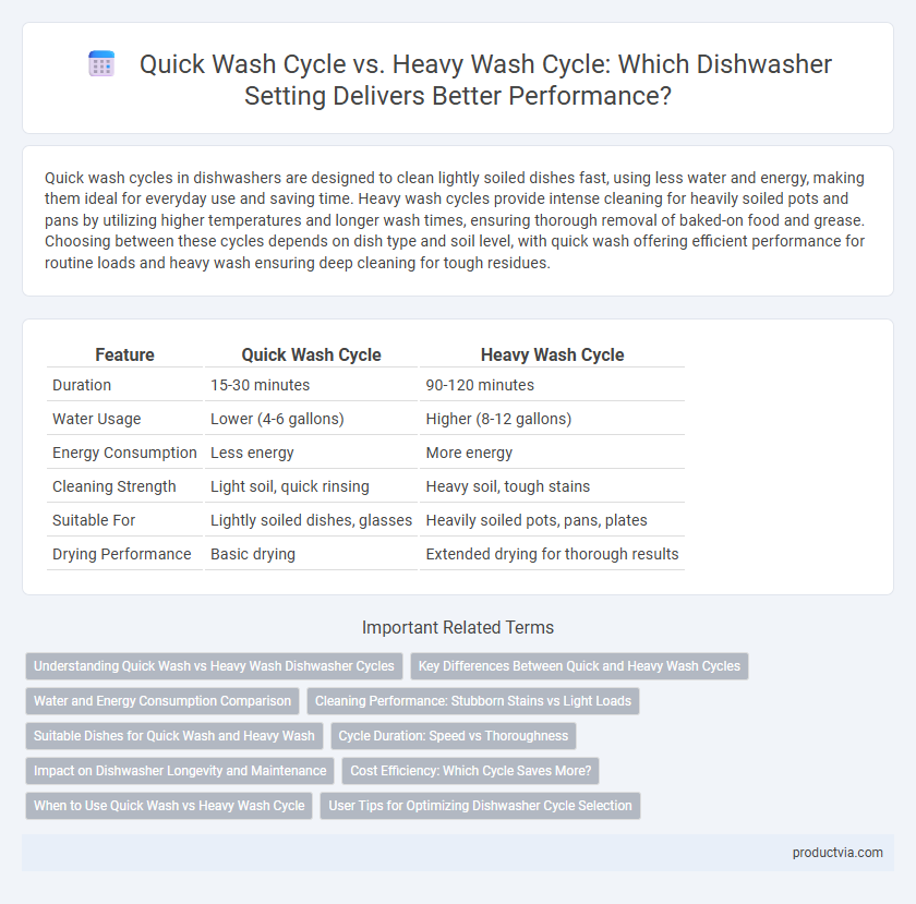 Quick Wash Cycle vs. Heavy Wash Cycle: Which Dishwasher Setting Delivers Better Performance?