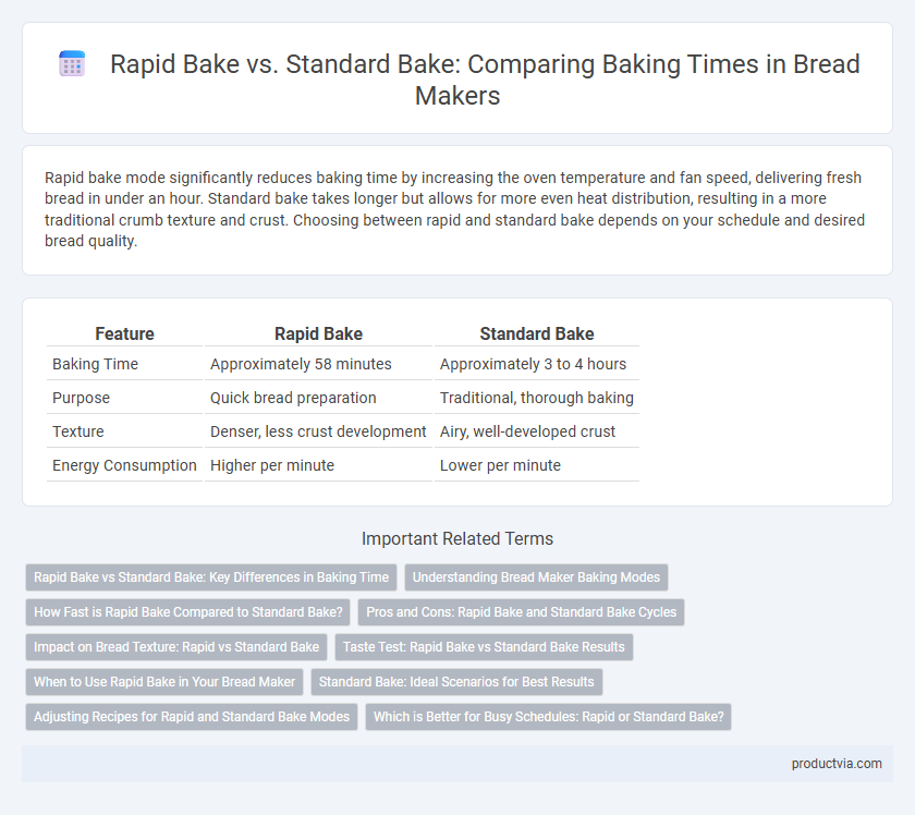 Rapid Bake vs. Standard Bake: Comparing Baking Times in Bread Makers