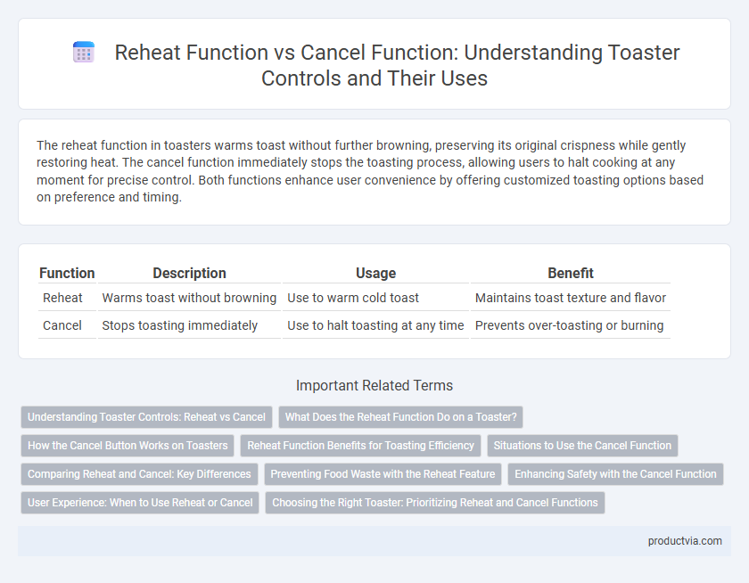Reheat Function vs Cancel Function: Understanding Toaster Controls and Their Uses