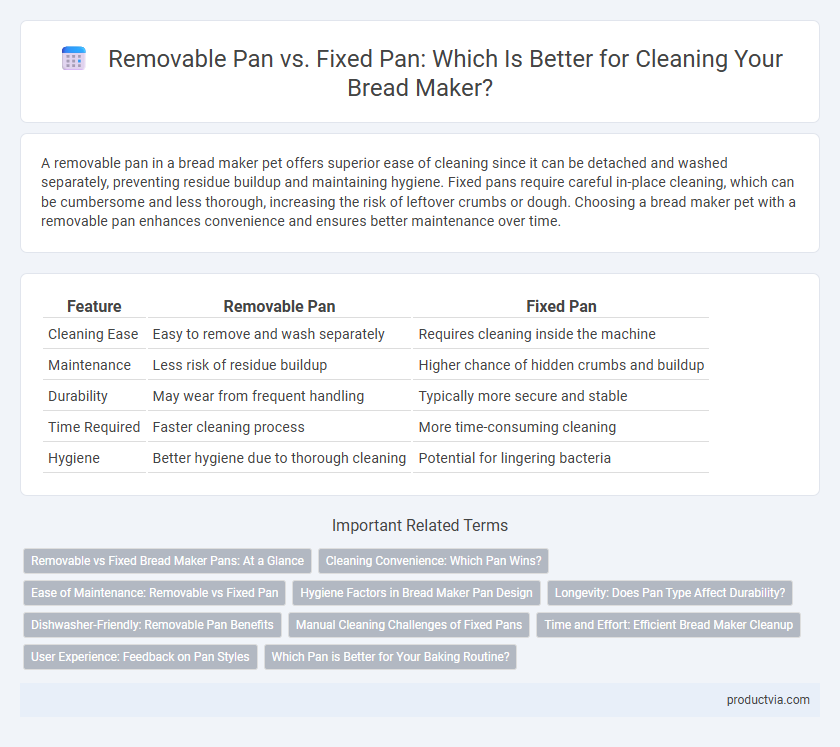 Removable Pan vs. Fixed Pan: Which Is Better for Cleaning Your Bread Maker?