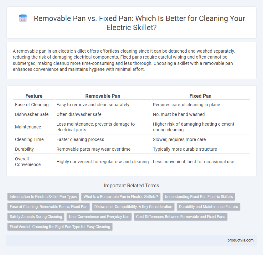 Removable Pan vs. Fixed Pan: Which Is Better for Cleaning Your Electric Skillet?