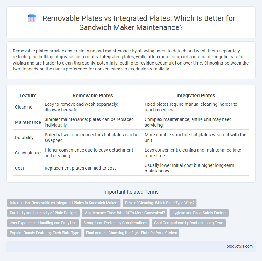 Removable Plates vs Integrated Plates: Which Is Better for Sandwich Maker Maintenance?
