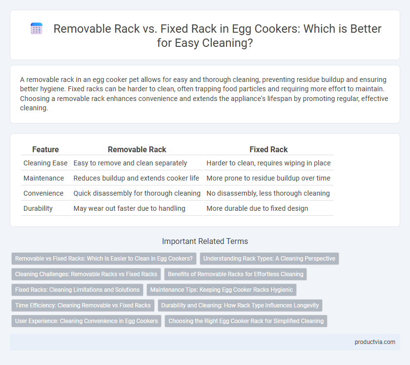 Removable Rack vs. Fixed Rack in Egg Cookers: Which is Better for Easy Cleaning?