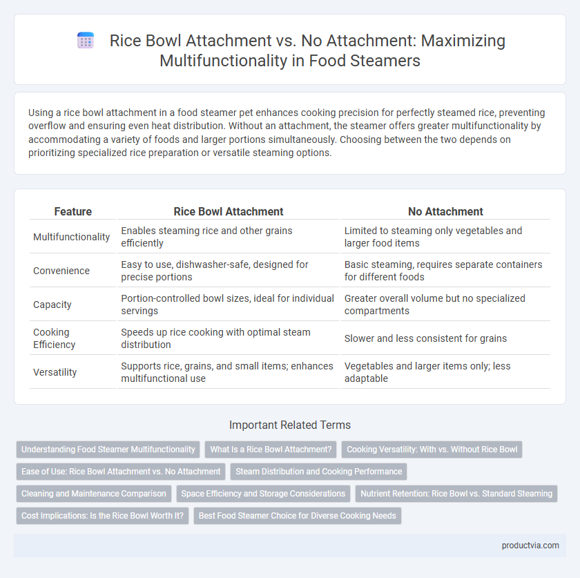 Rice Bowl Attachment vs. No Attachment: Maximizing Multifunctionality in Food Steamers