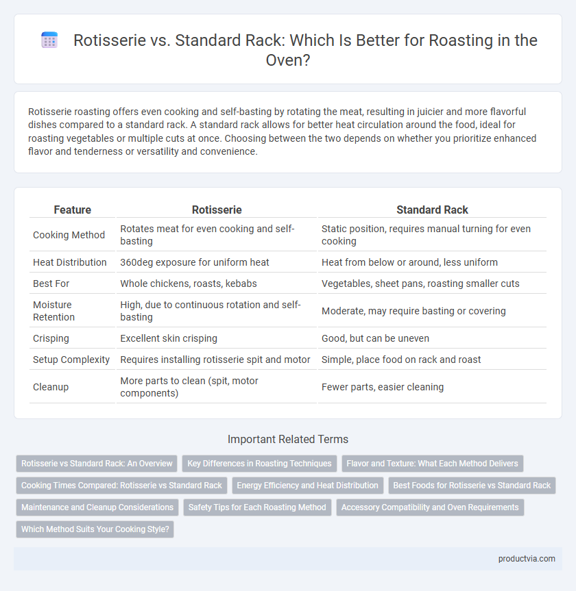 Rotisserie vs. Standard Rack: Which Is Better for Roasting in the Oven?