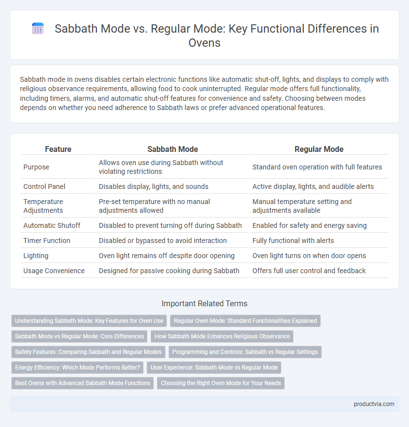Sabbath Mode vs. Regular Mode: Key Functional Differences in Ovens