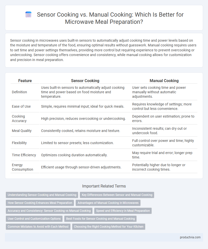 Sensor Cooking vs. Manual Cooking: Which Is Better for Microwave Meal Preparation?