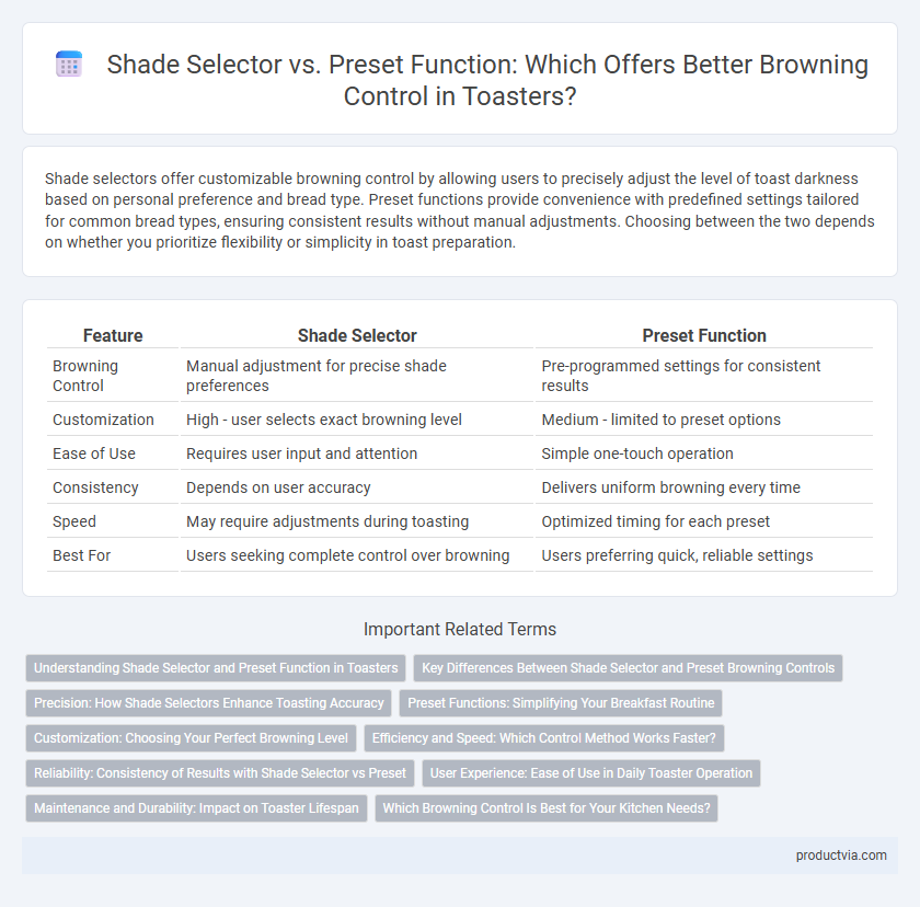 Shade Selector vs. Preset Function: Which Offers Better Browning Control in Toasters?