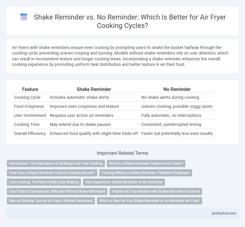 Shake Reminder vs. No Reminder: Which Is Better for Air Fryer Cooking Cycles?