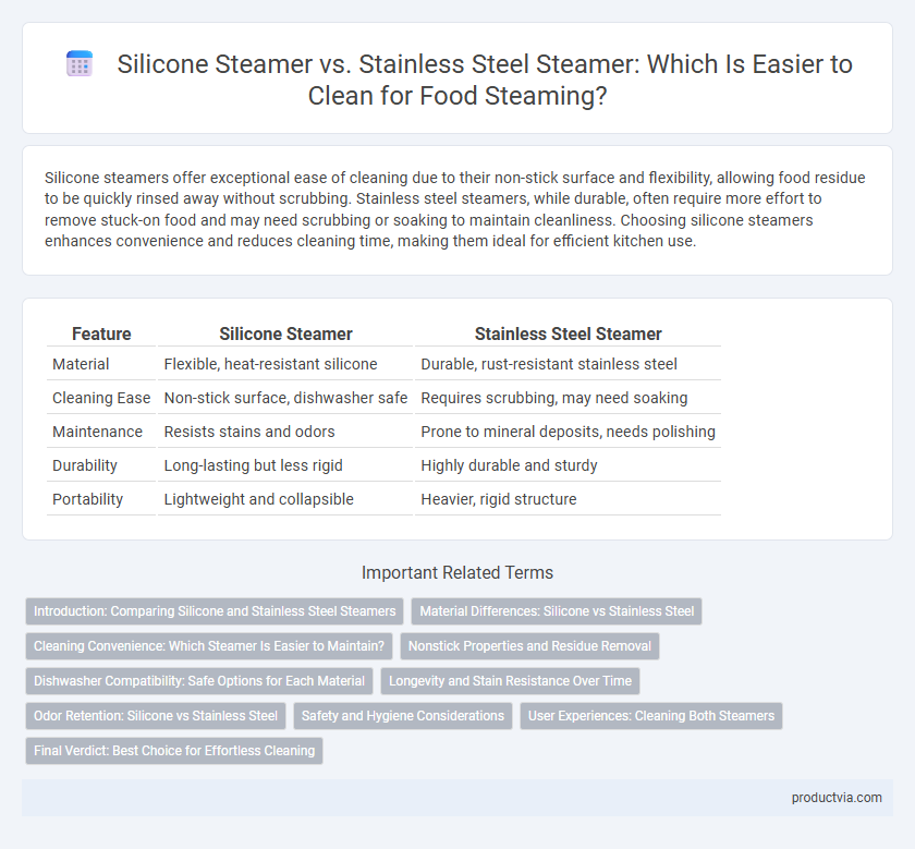 Silicone Steamer vs. Stainless Steel Steamer: Which Is Easier to Clean for Food Steaming?