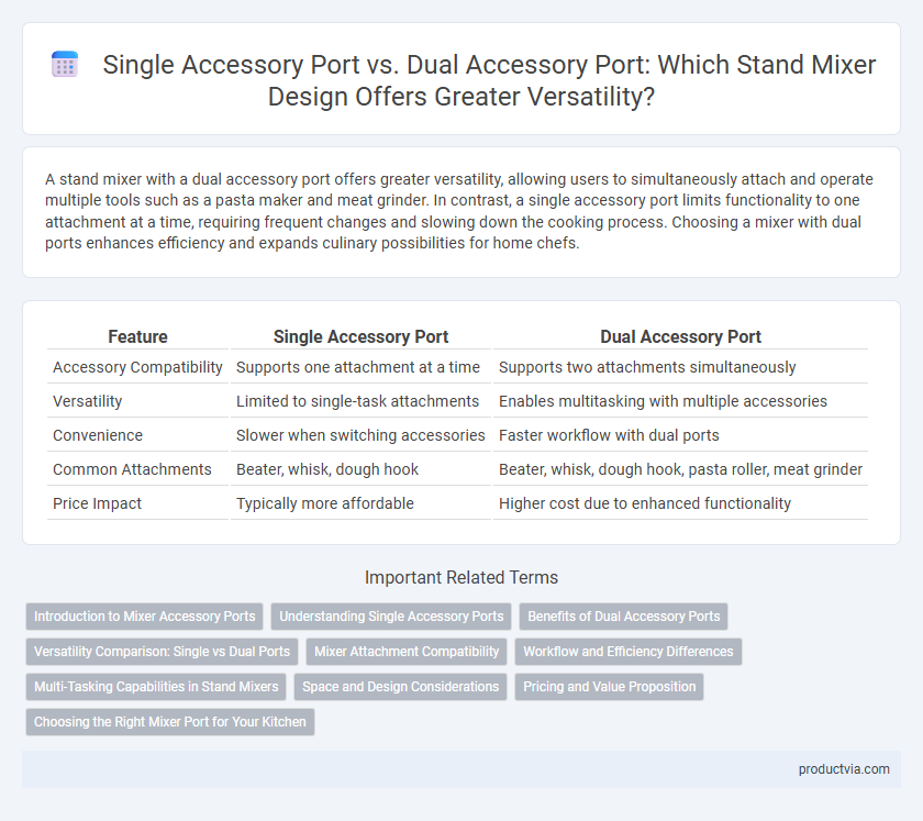 Single Accessory Port vs. Dual Accessory Port: Which Stand Mixer Design Offers Greater Versatility?
