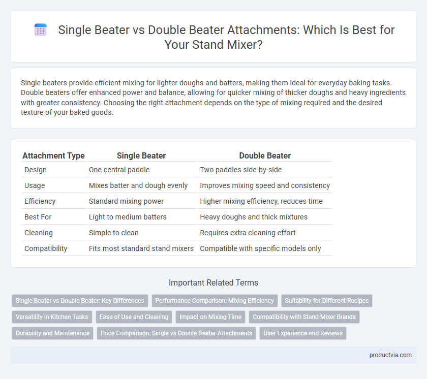 Single Beater vs Double Beater Attachments: Which Is Best for Your Stand Mixer?