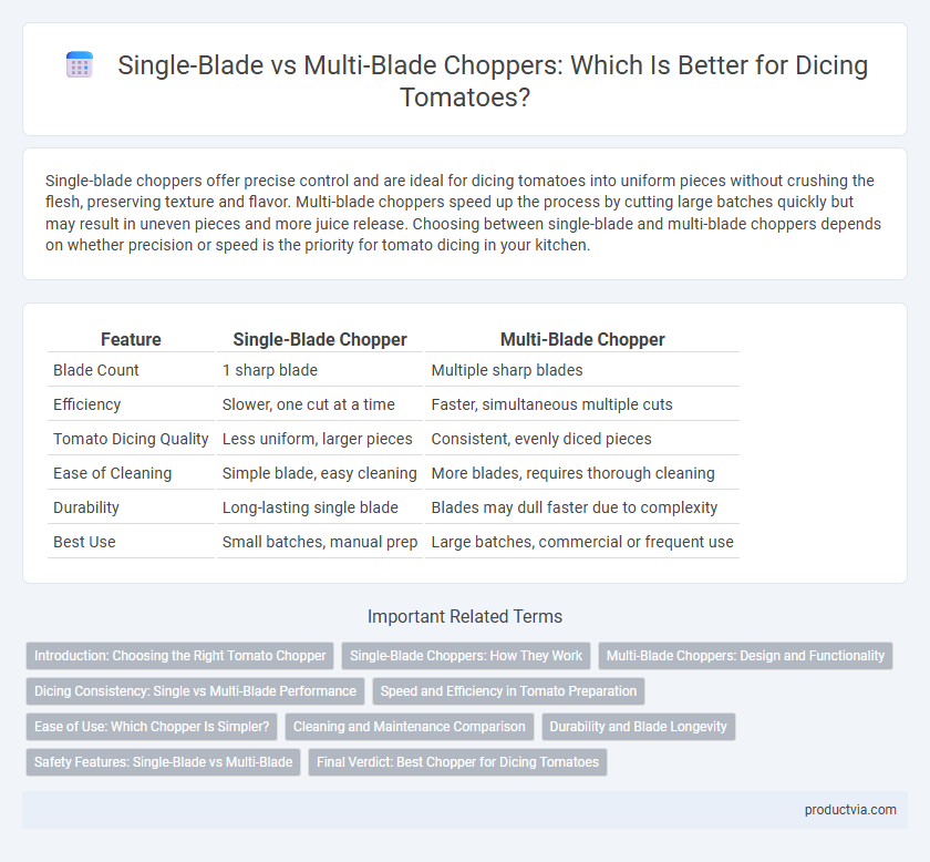 Single-Blade vs Multi-Blade Choppers: Which Is Better for Dicing Tomatoes?