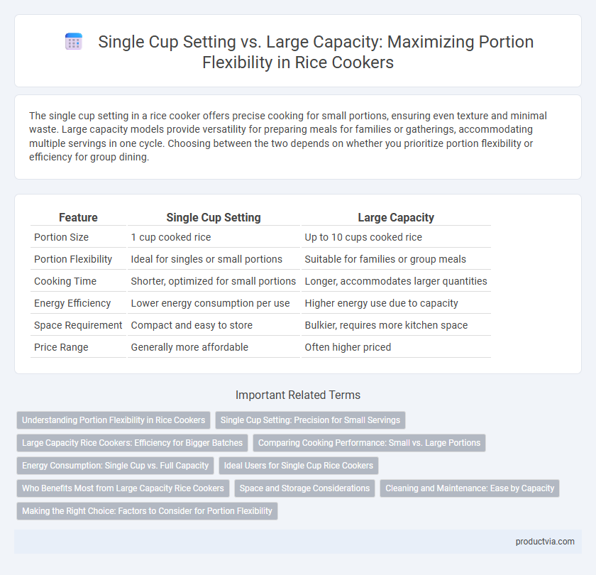 Single Cup Setting vs. Large Capacity: Maximizing Portion Flexibility in Rice Cookers