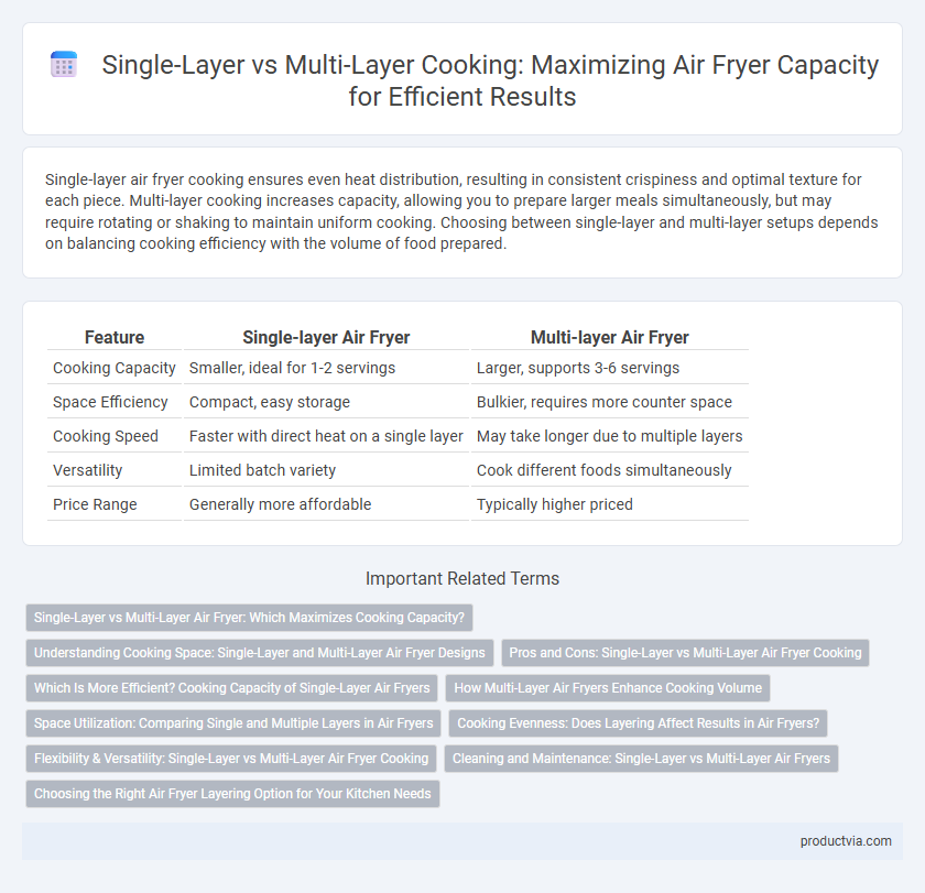 Single-Layer vs Multi-Layer Cooking: Maximizing Air Fryer Capacity for Efficient Results