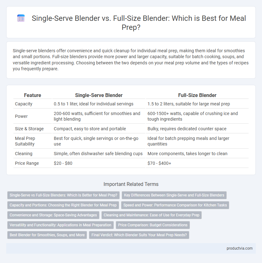 Single-Serve Blender vs. Full-Size Blender: Which is Best for Meal Prep?