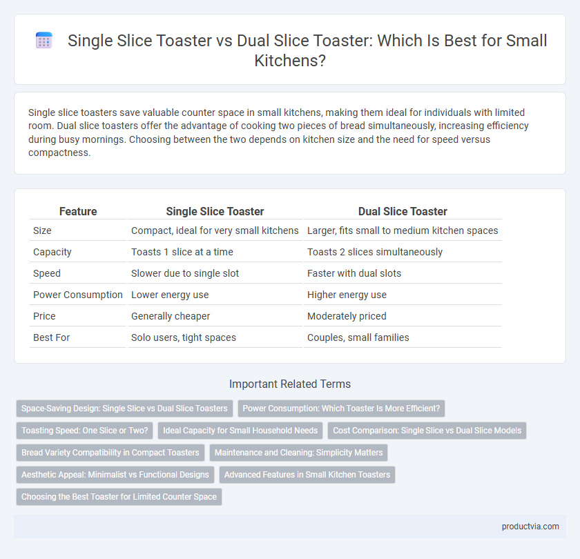 Single Slice Toaster vs Dual Slice Toaster: Which Is Best for Small Kitchens?