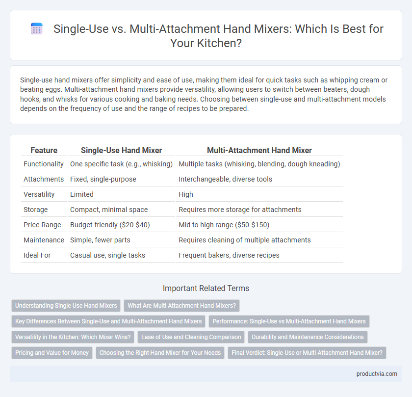 Single-Use vs. Multi-Attachment Hand Mixers: Which Is Best for Your Kitchen?