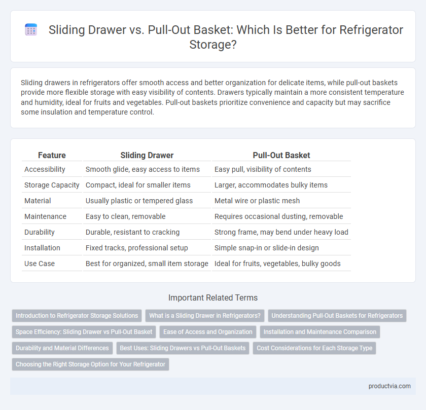 Sliding Drawer vs. Pull-Out Basket: Which Is Better for Refrigerator Storage?