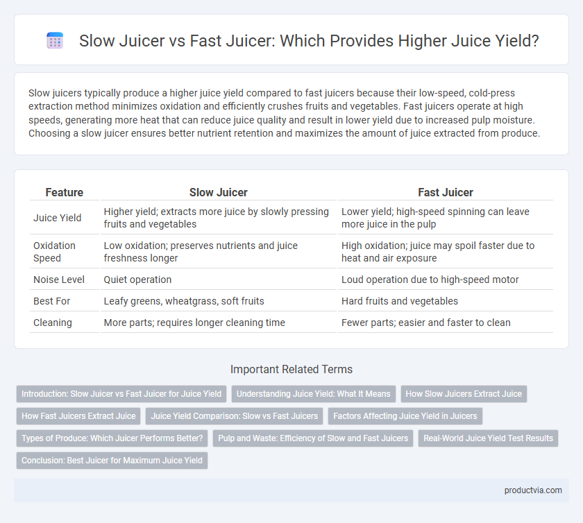 Slow Juicer vs Fast Juicer: Which Provides Higher Juice Yield?