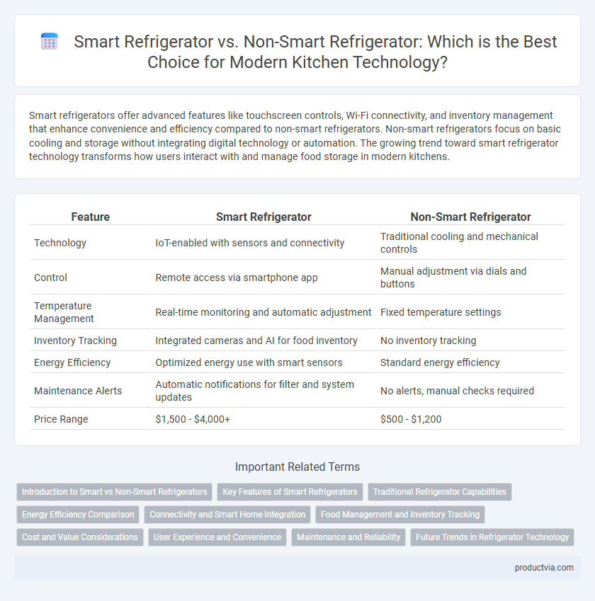 Smart Refrigerator vs. Non-Smart Refrigerator: Which is the Best Choice for Modern Kitchen Technology?