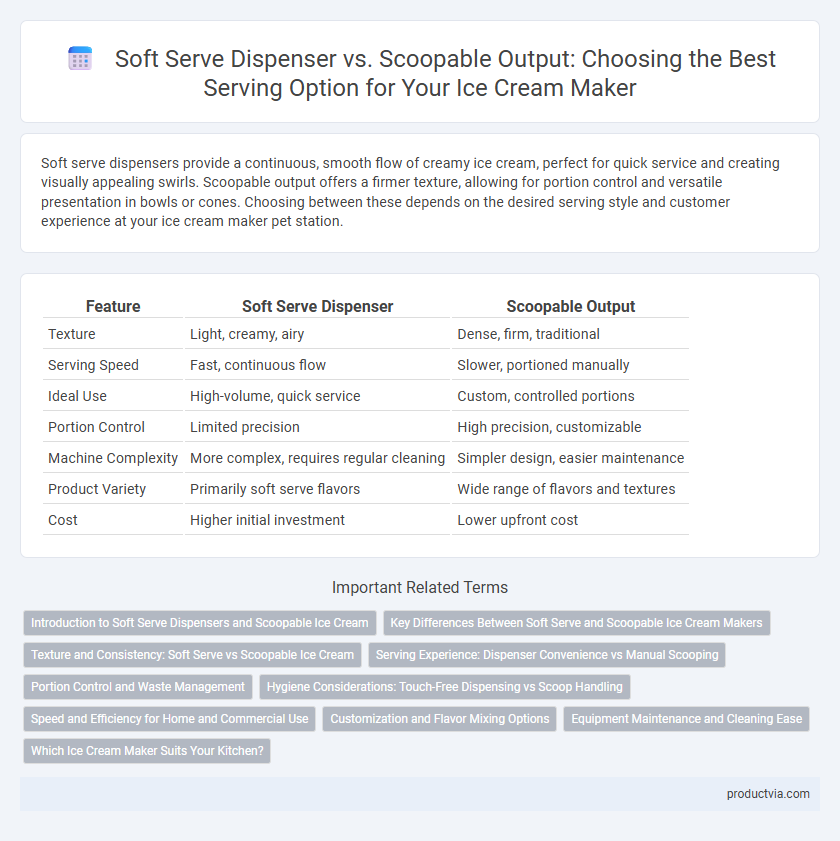 Soft Serve Dispenser vs. Scoopable Output: Choosing the Best Serving Option for Your Ice Cream Maker
