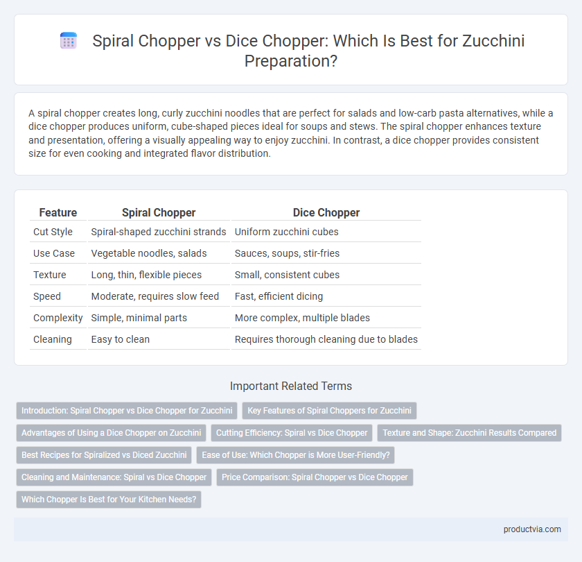 Spiral Chopper vs Dice Chopper: Which Is Best for Zucchini Preparation?