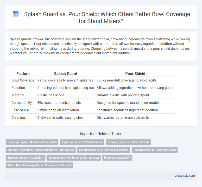 Splash Guard vs. Pour Shield: Which Offers Better Bowl Coverage for Stand Mixers?