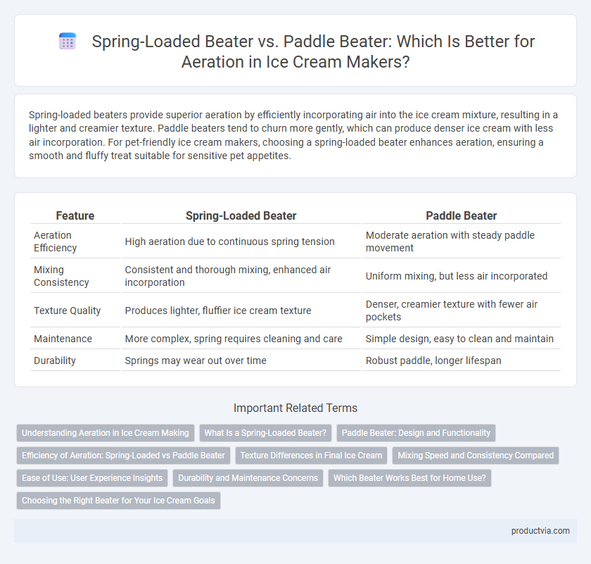 Spring-Loaded Beater vs. Paddle Beater: Which Is Better for Aeration in Ice Cream Makers?