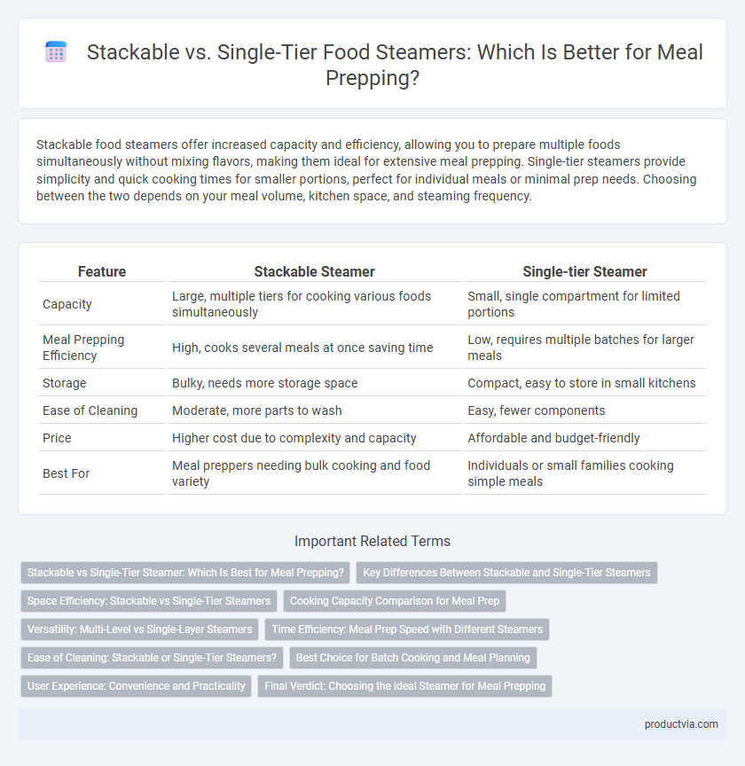 Stackable vs. Single-Tier Food Steamers: Which Is Better for Meal Prepping?
